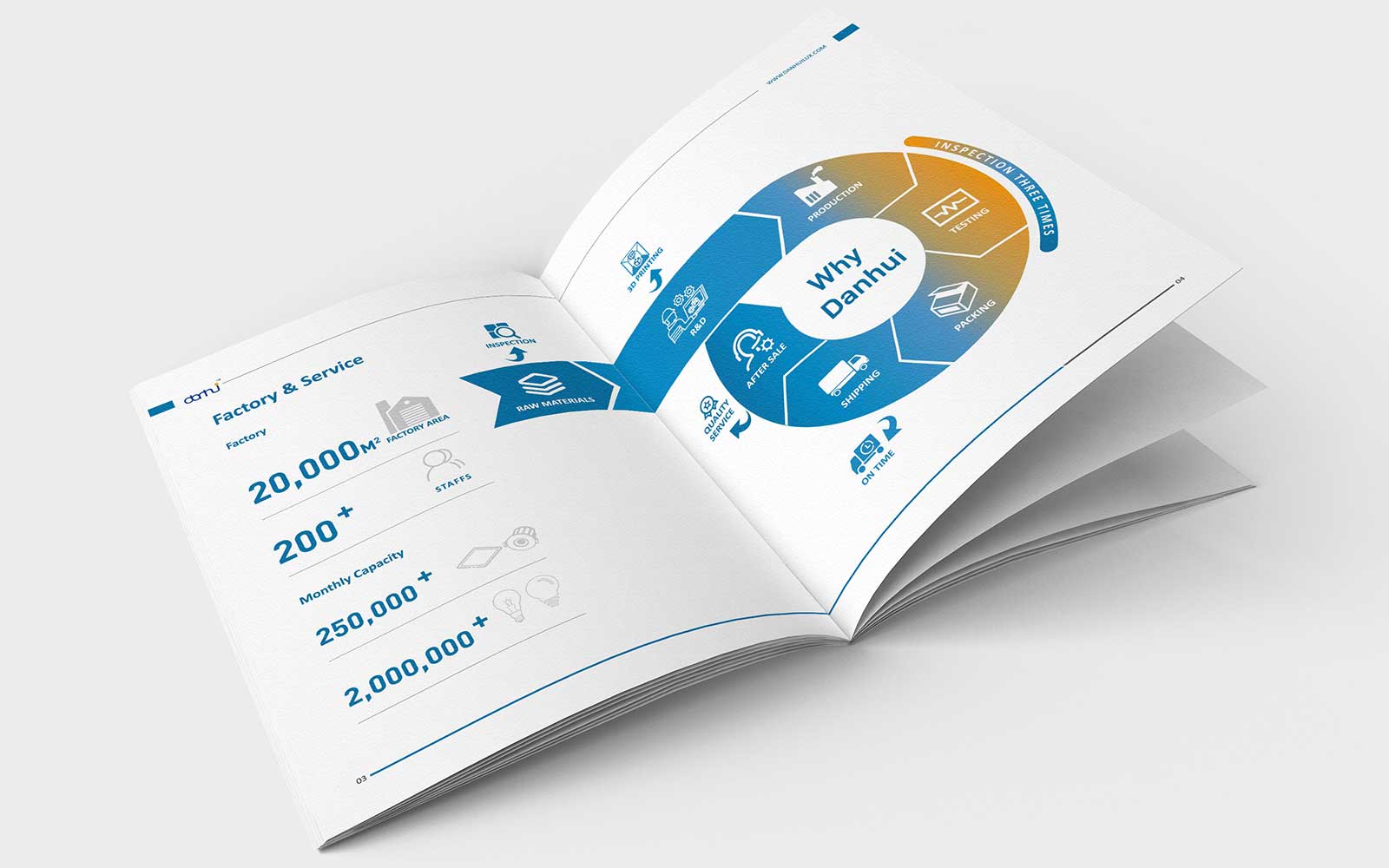 數字化營銷公司的業務