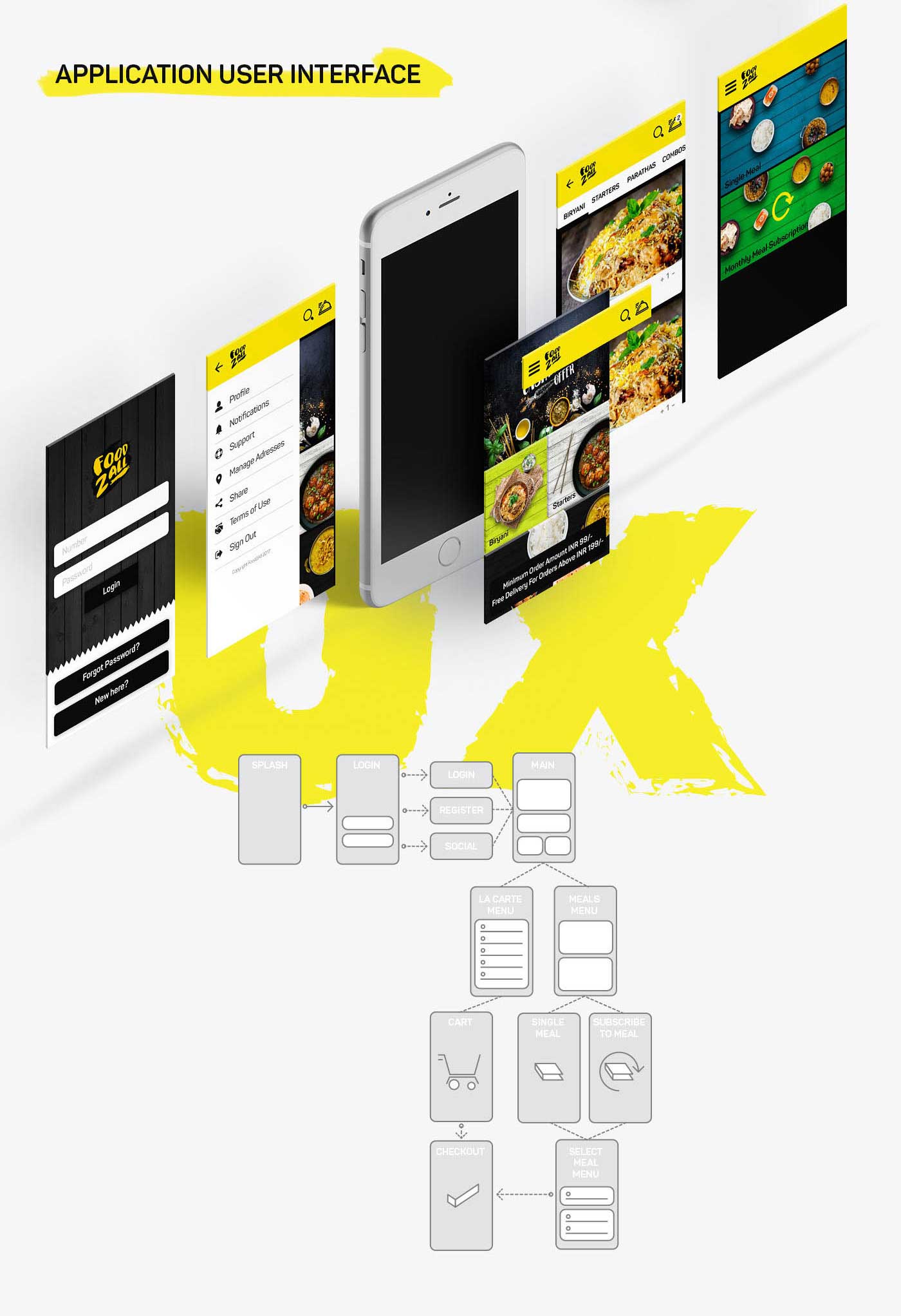 外賣手機應用程序